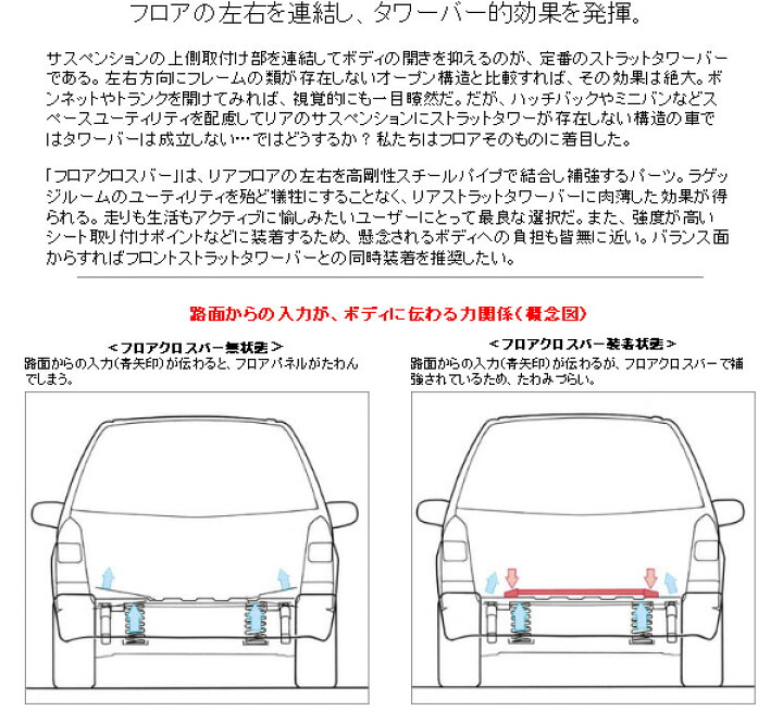 楽天市場 オートエクゼ フロアクロスバー リア Rx 8 Se3p Autoexe パーツ 新品 Web Carshop