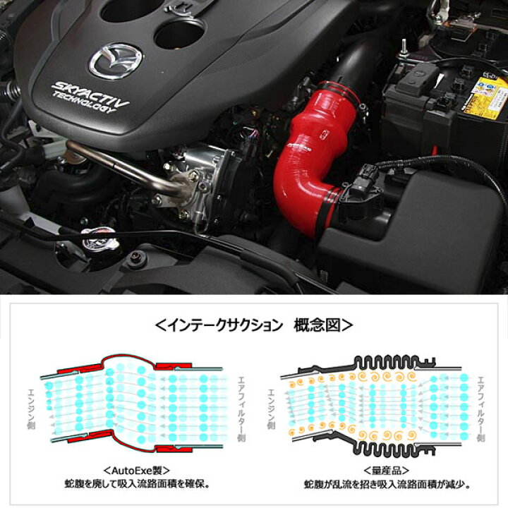 楽天市場】オートエクゼ インテークサクションキット[CX-3 DK5FW/DK5AW 