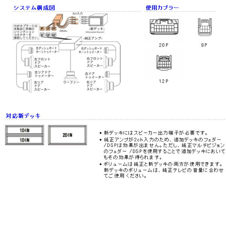 楽天市場】Beatsonic オーディオキット [セルシオ 後期 UCF30 UCF31 03 