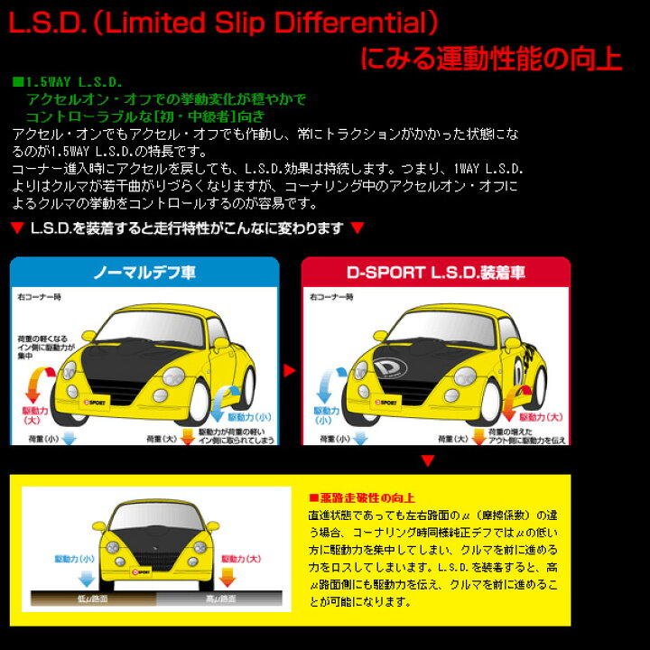 楽天市場 D Sport L S D 1 5way ミラ ミラアヴィ L250s Mt車 Dスポーツ パーツ 新品 Web Carshop
