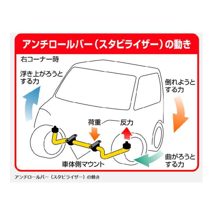 楽天市場】D SPORT アンチロールバー フロント [ミラ/ミラアヴィ L250S 