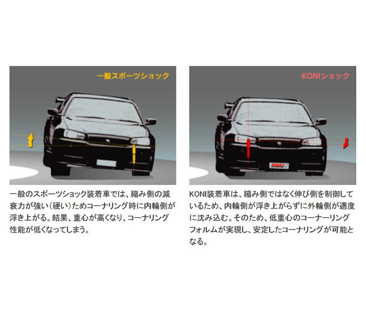 楽天市場】KONI SpecialActive[BMW 3シリーズ セダン F30 ノーマルサス 