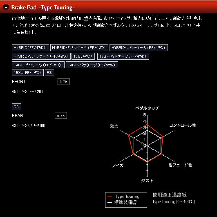 楽天市場】無限 ブレーキパッド ツーリング リア [フィットRS GK5 H25/9〜H29/5] mugen 新品 : web-carshop