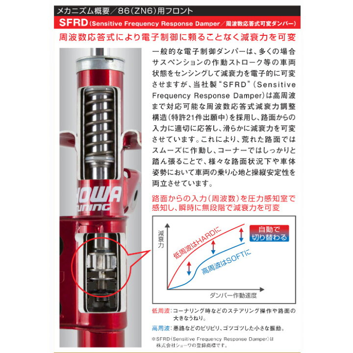 楽天市場】SHOWA TUNING エボリューション 極 [S660 JW5] ショーワ 