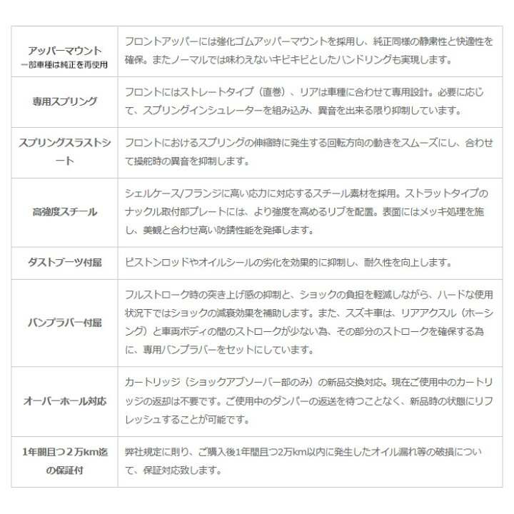 楽天市場】ストリートライド 車高調 減衰固定 [ワゴンR MH23S 