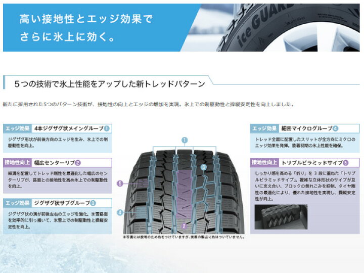 楽天市場】アイスガードSUV G075 195/80R15 [ジムニーシエラ JB74W 