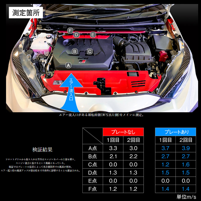 タナベ GT クーリングプレート フルセット [GRヤリス GXPA16] tanabe Cooling plate 新品 | web-carshop