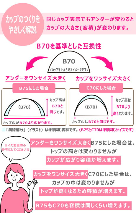 楽天市場】【何度でも交換無料】【サイズ相談承ります】ブライダル  