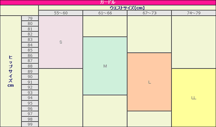 楽天市場】【苦しくない補正下着】ブライダルガードル ホワイト
