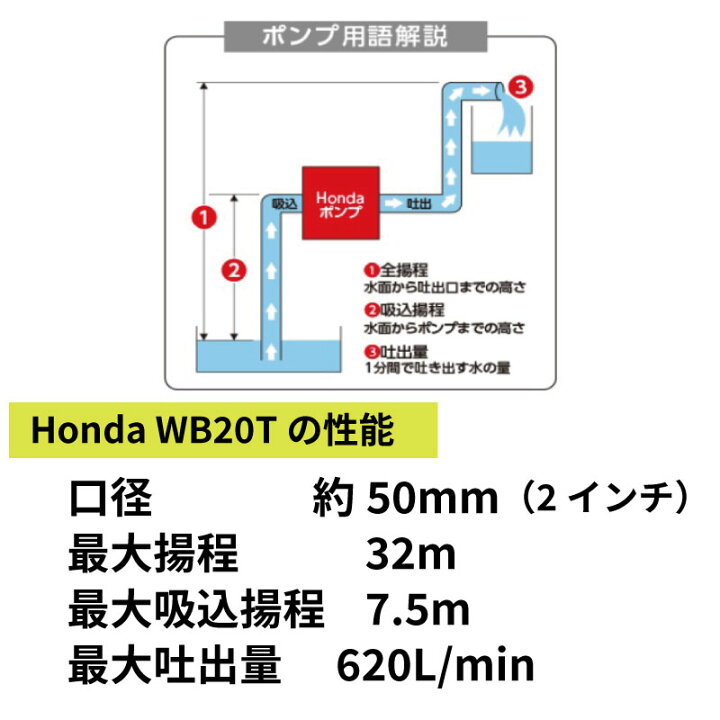 楽天市場】ホンダ エンジン ポンプ WB20XT Honda 4ストロークエンジン 