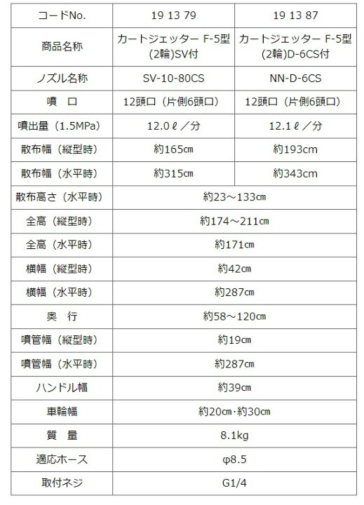 楽天市場】ヤマホ工業 カートジェッター F-5型 2輪 D-6CS付 立体・平面 