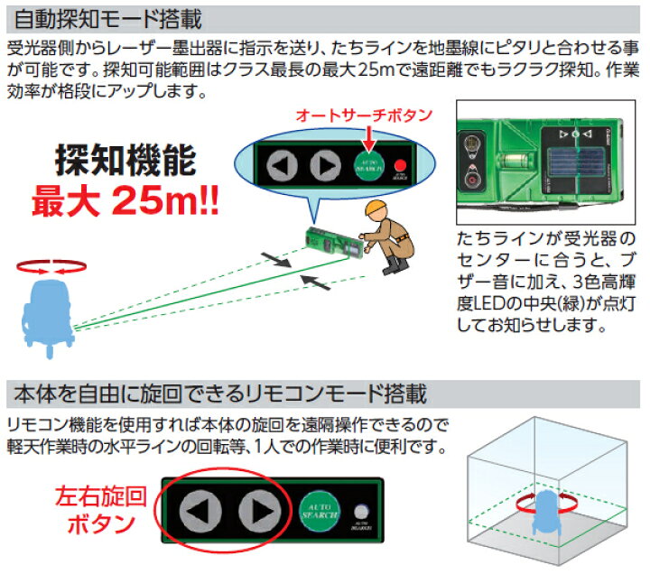 楽天市場】AX BRAIN アックスブレーン 自動探知グリーンレーザー墨出し 
