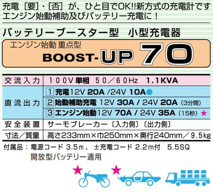 楽天市場】デンゲン バッテリーブースター型 1台2役 小型充電器 BOOST 