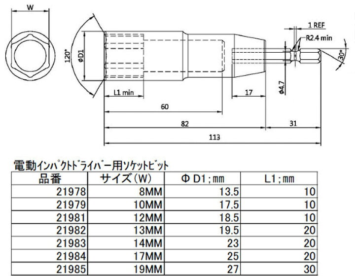 226円 販売実績No.1 SIGNET シグネット :電動インパクトドライバー用ソケットビット 14mm 21983 ビットソケット 226円 販売実績No.1 SIGNET シグネット :電動インパクトドライバー用ソケットビット 14mm 21983 ビットソケット