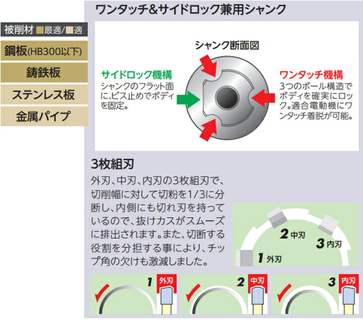 楽天市場】ユニカ メタコアマックス35 ワンタッチタイプ 33.0mm MX35-33.0 磁気ボール盤カッター : ワールドワン 楽天市場】ユニカ メタコアマックス35 ワンタッチタイプ 33.0mm MX35-33.0 磁気ボール盤カッター : ワールドワン