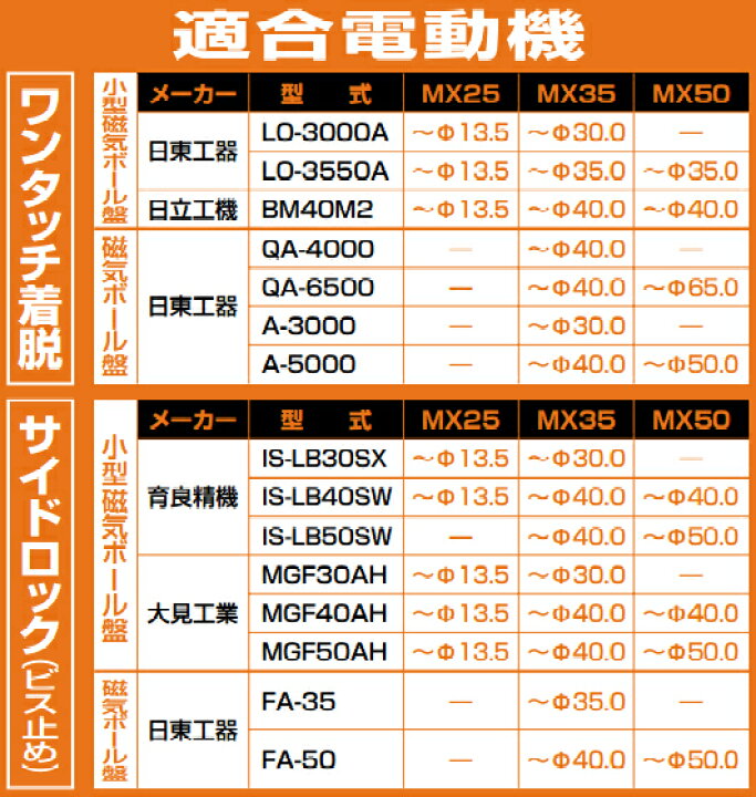 楽天市場】ユニカ メタコアマックス35 ワンタッチタイプ 16.0mm MX35 