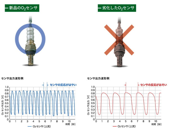 楽天市場】【4/24 20:00〜エントリーP5倍☆4/27 9:59まで】アルトエコ 