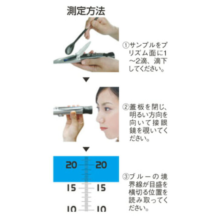 楽天市場】濃度計 MASTER-20α 自動補正・防水 手持ち屈折計【デジタル 