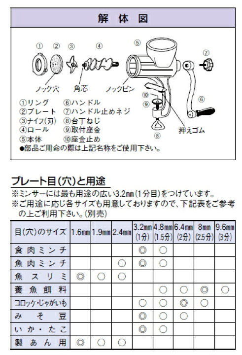 楽天市場】ボニー ミートミンサー No.5(β型) (ねじ止め式)【ボニー 