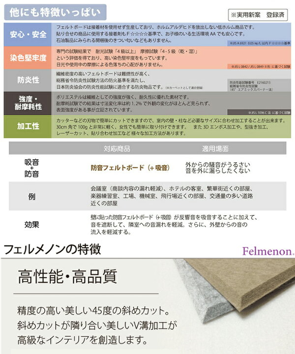 楽天市場】防音壁 吸音 フェルトボード 騒音対策 Felmenon 吸音パネル 