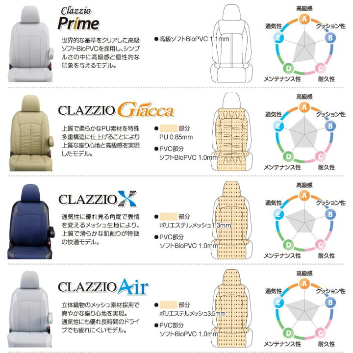 楽天市場】クラウンエステート シートカバー クラッツィオ 