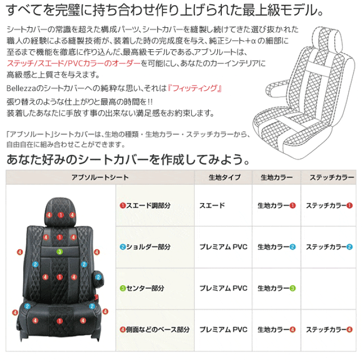 楽天市場】ベレッツァ アブソルートシートカバー トヨタ アルファード 