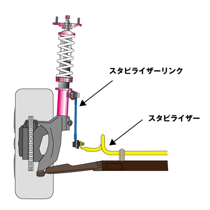 楽天市場】アルファード AGH35W (4WD） 調整式スタビライザーリンク D