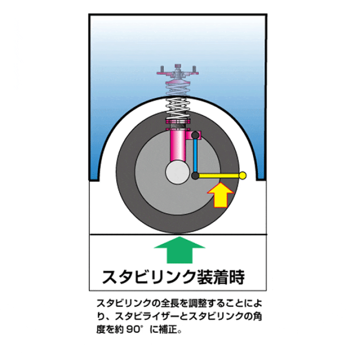 楽天市場】ワゴンRスティングレー MH23S (2WD） 調整式