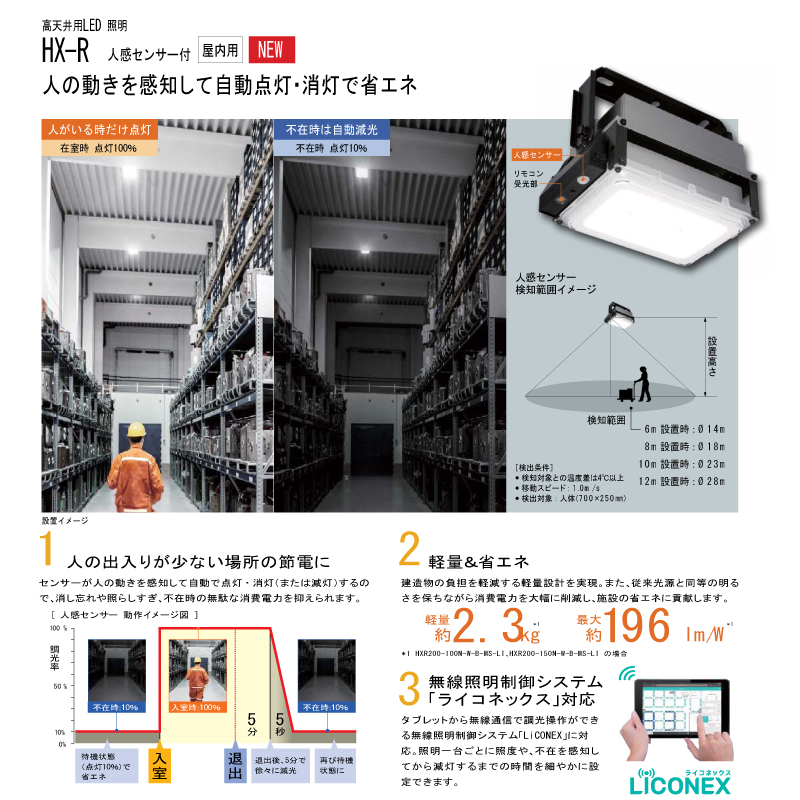 アイリスオーヤマ HX-R200シリーズ 高天井用照明 人感センサー付き 屋内用 店 最大59%OFFクーポン