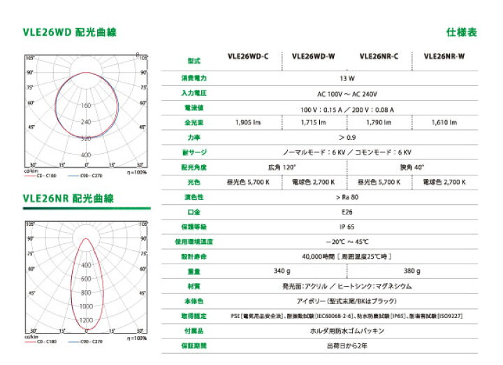 楽天市場】屋外看板LED電球 〜ViewLamp ビューランプ〜 バラストレス 