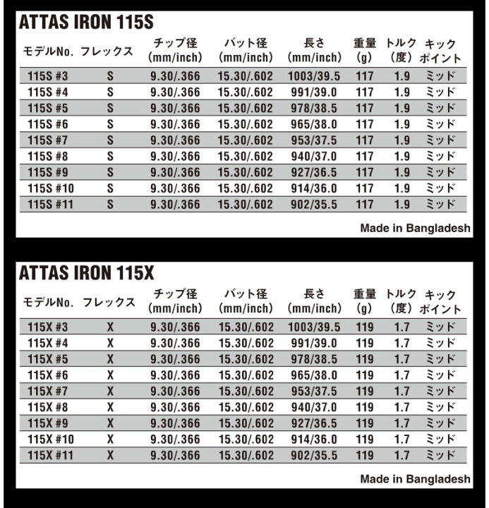 楽天市場】USTマミヤ ATTAS IRON 115 アッタス アイアン #5〜#10 6本 