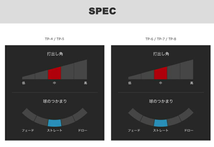 楽天市場】テーラーメイド 用互換 スリーブ付きシャフト グラファイト  