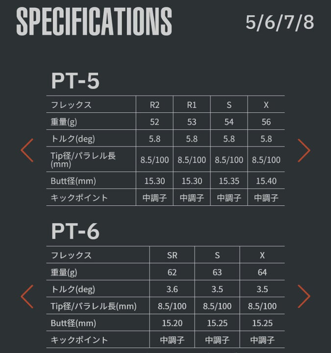 楽天市場】【1年保証】 グラファイトデザイン TOUR AD PT ツアーAD PT 
