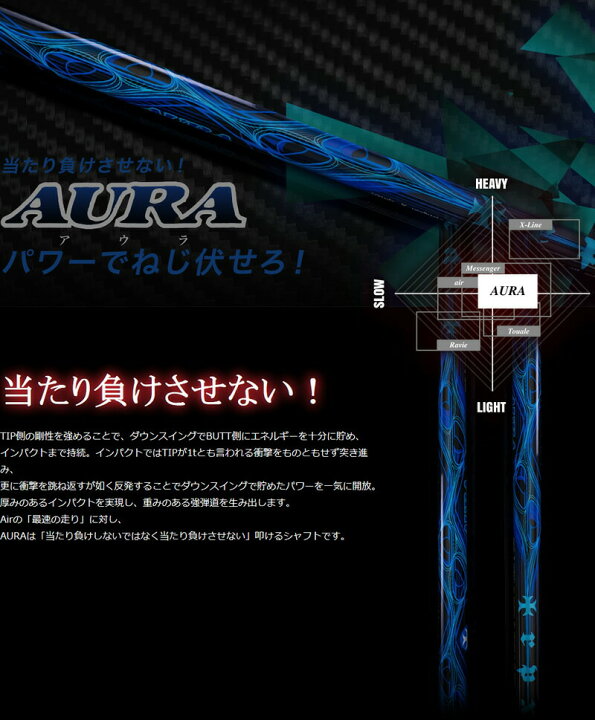 楽天市場】テーラーメイド用互換 スリーブ付きシャフト TRPX ティー