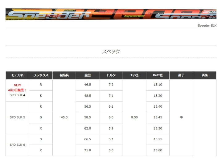 楽天市場】Fujikura フジクラ Speeder SLK スピーダー 短尺 本間ゴルフ 