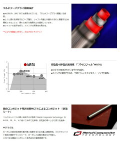 キャロウェイ_スリーブ付きシャフト_スリーブ装着シャフト_Fjikura_フジクラ_Speeder_EVOLUTION6_スピーダー_エボリューション_エボ6
