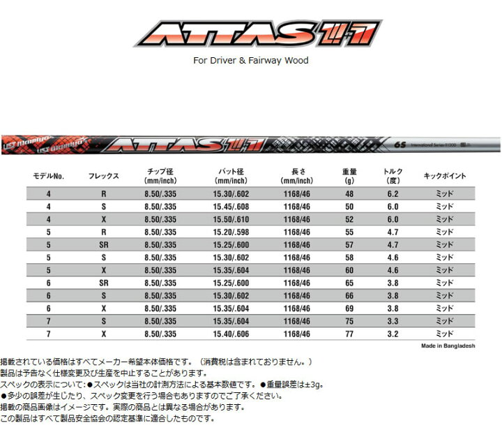 楽天市場】ミズノ用互換 スリーブ付きシャフト USTマミヤ ATTAS11 
