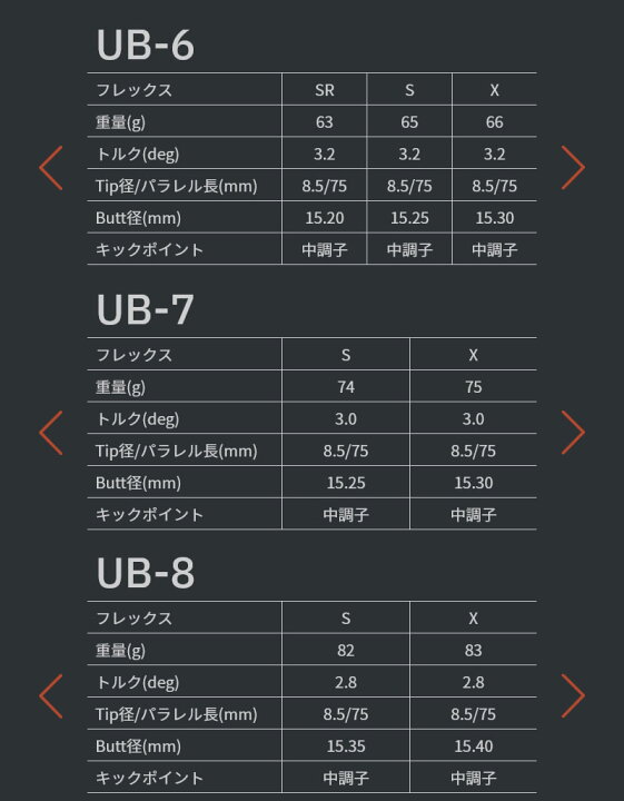 楽天市場】グラファイトデザイン TOUR AD UB ツアーAD UBシリーズ  