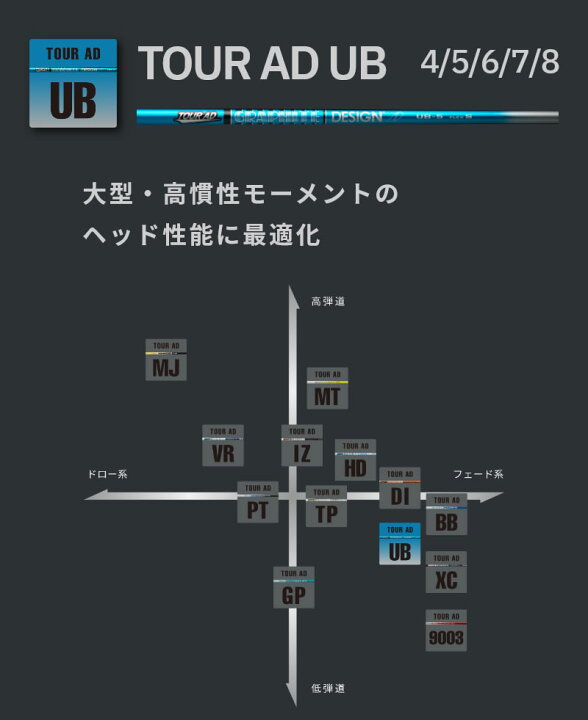 楽天市場】【1年間保証付】 グラファイトデザイン TOUR AD UB ツアーAD 