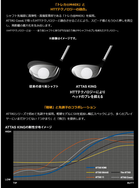 楽天市場】USTマミヤ ATTAS KING アッタス キング ドライバーシャフト 
