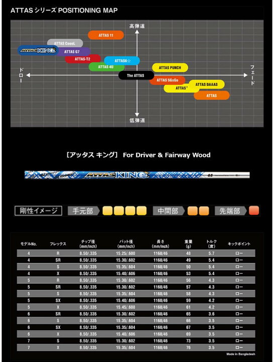 楽天市場】USTマミヤ ATTAS KING アッタス キング ドライバーシャフト 