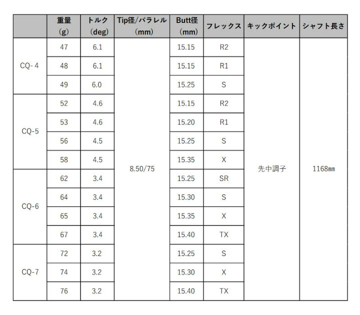 楽天市場】【1年保証】 グラファイトデザイン TOUR AD CQ ツアーAD CQ 