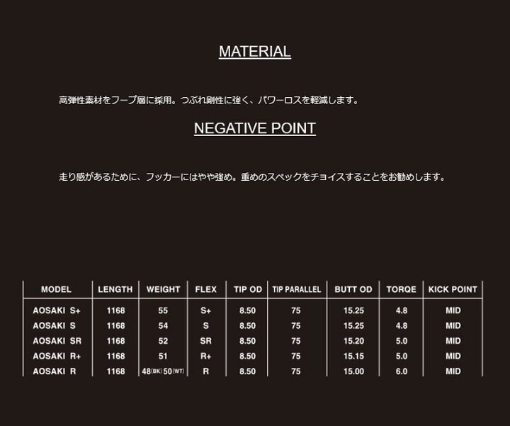 楽天市場】テーラーメイド 用互換 スリーブ付きシャフト Threering 
