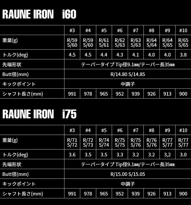 楽天市場】グラファイトデザイン RAUNE IRON 60 75 90 ラウネ アイアン 