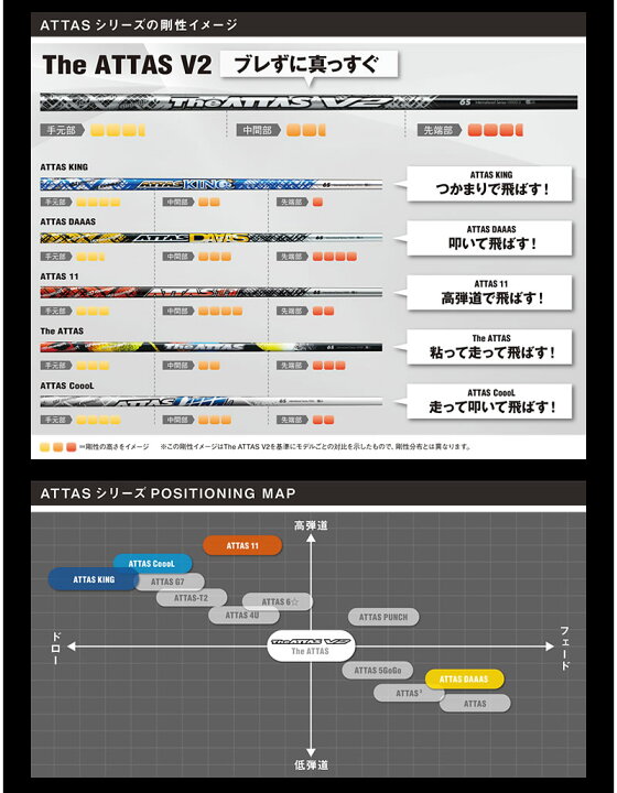 楽天市場】コブラ用互換 スリーブ付きシャフト USTマミヤ The ATTAS V2 