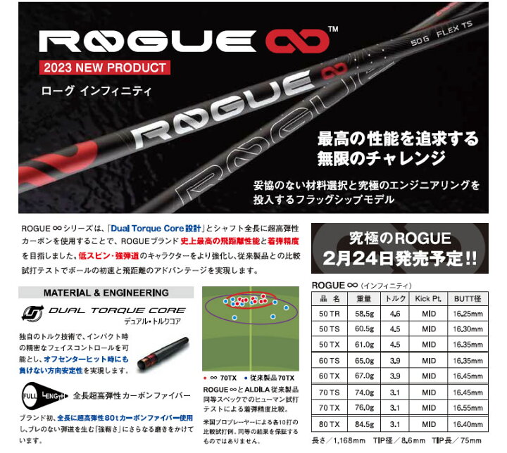 楽天市場】キャロウェイ 用互換 スリーブ付きシャフト ALDILA 