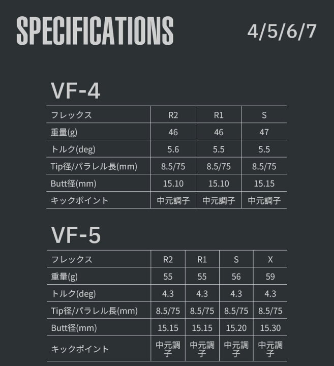楽天市場】【1年保証】 グラファイトデザイン TOUR AD VF ツアーAD VF 
