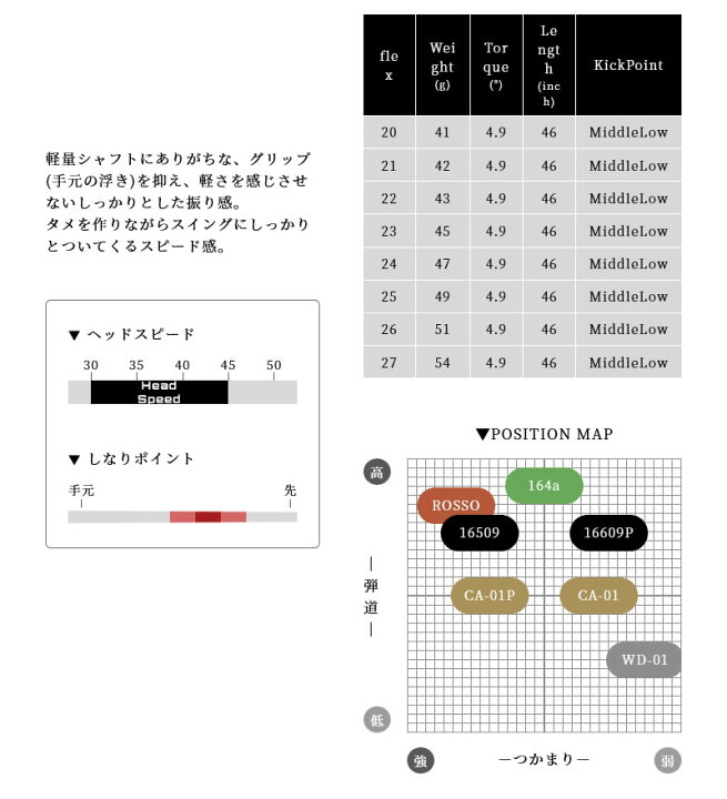 楽天市場】【1年保証】 Arch アーチ Natural9 ROSSO ロッソ 