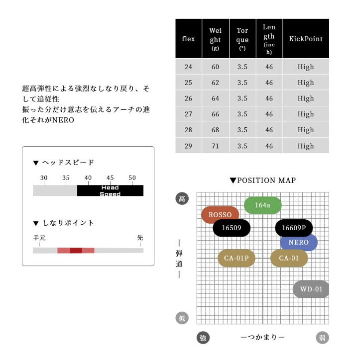 楽天市場】Arch アーチ Natural9 NERO ネロ テーラーメイド FW用互換 