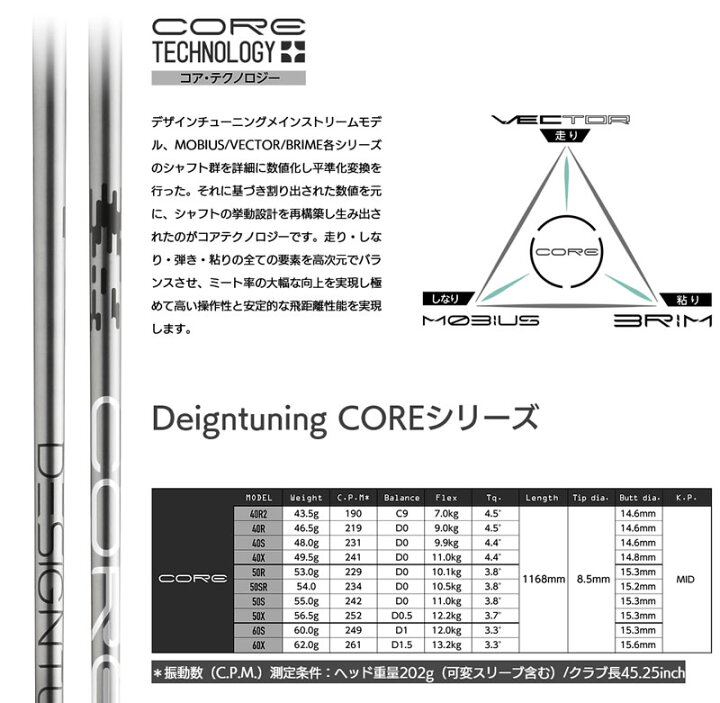 楽天市場】Designtuning デザインチューニング CORE コア 